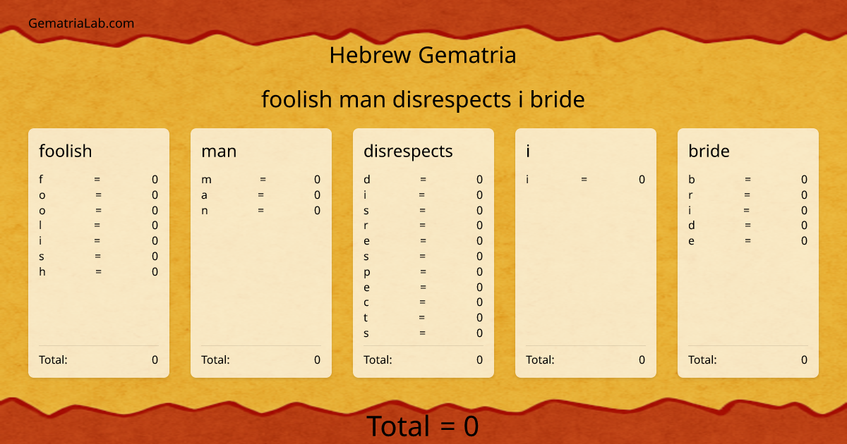 foolish man disrespects i bride in hebrew Gematria